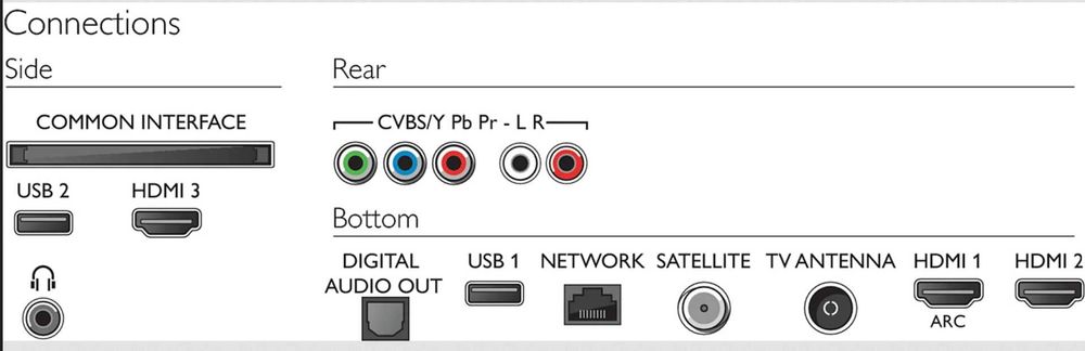 Telewizor 65" Philips ambilight 4K