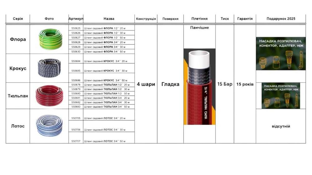 ‼️РОЗДРІБ/ГУРТ‼️ Шланг для полива, городу, саду, теплиці | рукав полив