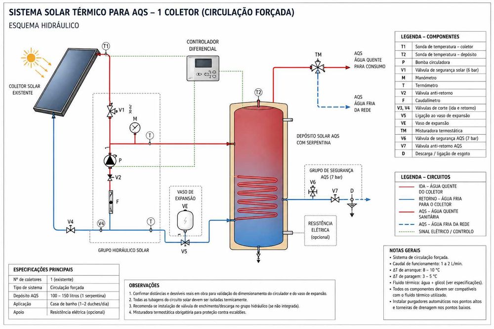 Projetos de Engenharia e Eficiência Energética Residencial - Lisboa e Setúbal