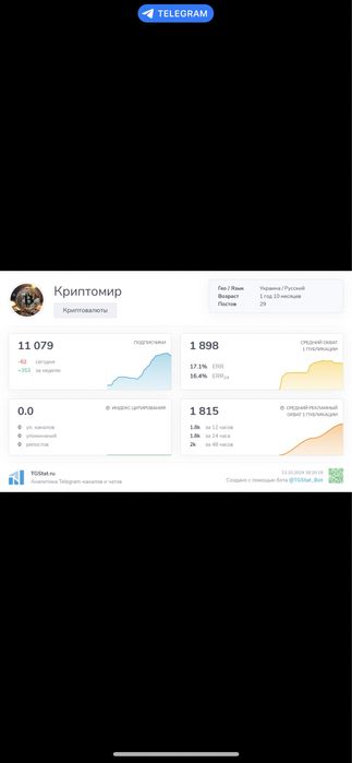 купить телеграм канал - Продаж бізнесу. 10к підписників , знижка