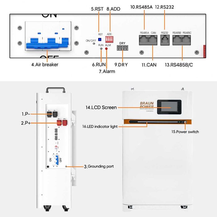 Magazyn Energii Braun Off-Grid 48V 314Ah 16KW LIFEPO4 LFP QQ7 Bogdan
