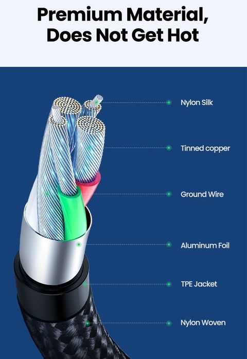 Кабель USB Type-C UGREEN, угловой, Г-образный: 250 грн. - Data-кабелі ...