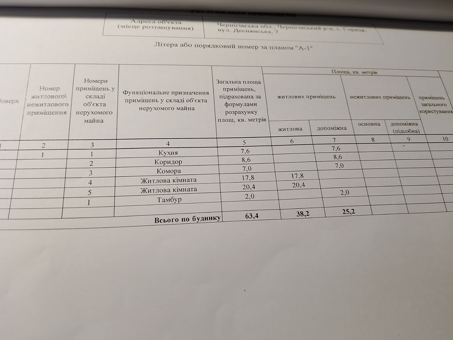 Продам будинок зі всіма зручностями  в селі Гориця.Торг.