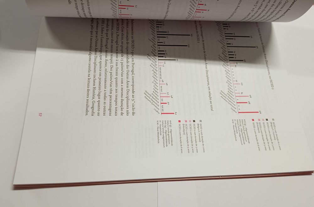 Os tempos na escola, de Maria Isabel Festas