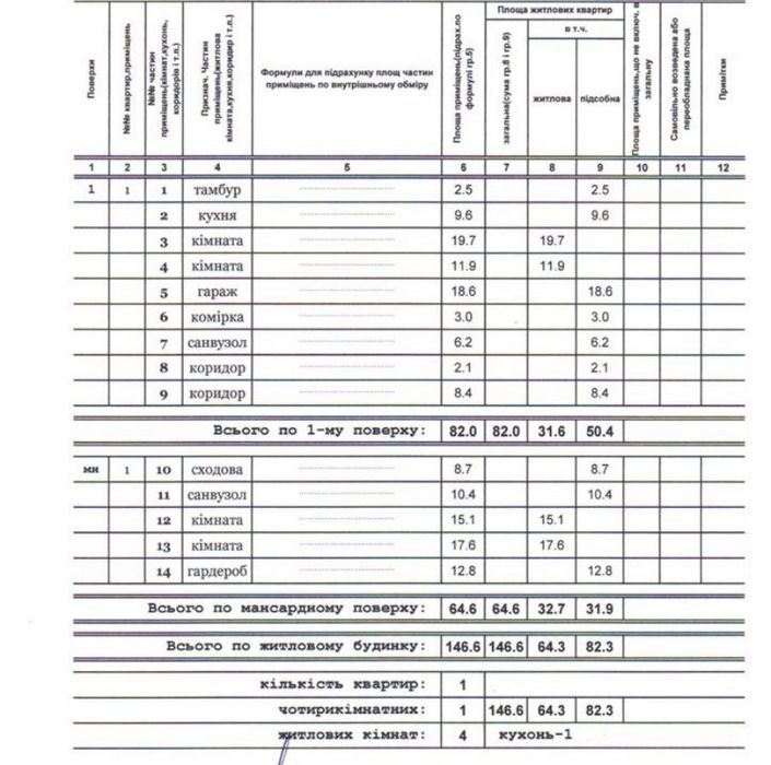 Будинок / Рудно / ремонт/ власна сауна/ ділянка