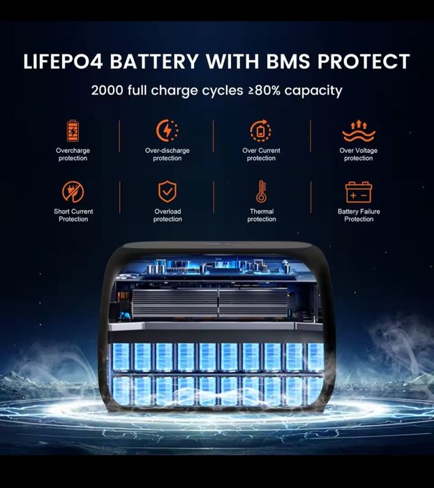 Зарядна станція Ctolity Ap400 500w