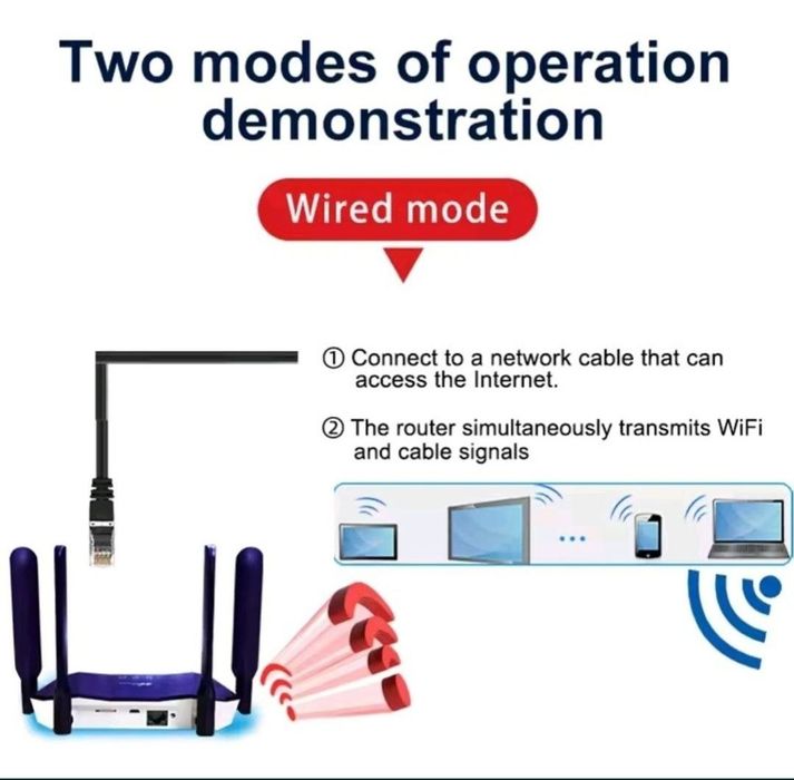 Маршрутизатор TIANJIE 4G LTE WiFi 6 з підтримкою SIM карт