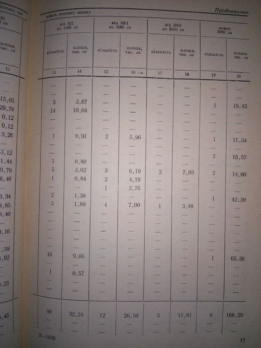Довідник по водному господарству УРСР за станом на 1 січня 1965 р.