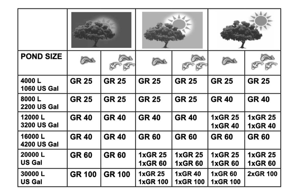 Filtro Pressurizado para Lago - Ler descrição (Sicce Green Reset 25,40,60,100)