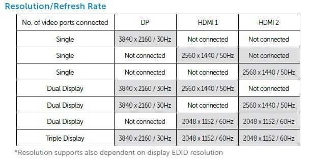 Dock Station Dell D3100 4K USB 3.0