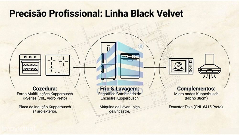 Apartamento T1 na Gafanha da Nazaré