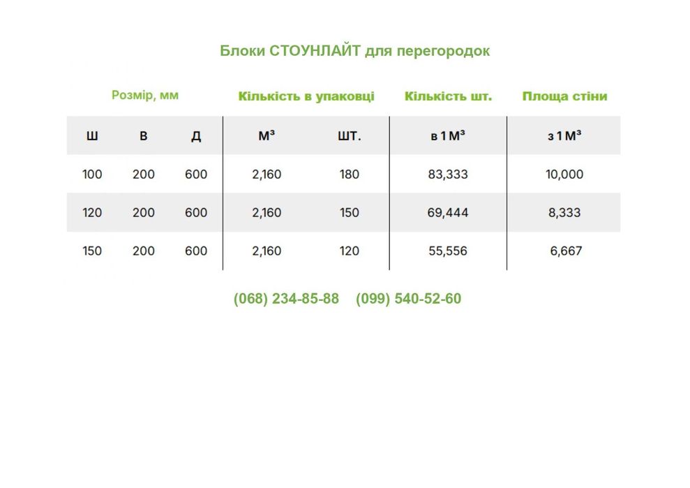 Газобетон, газоблок, Стоунлайт, ЮДК, ХСМ, Poriston