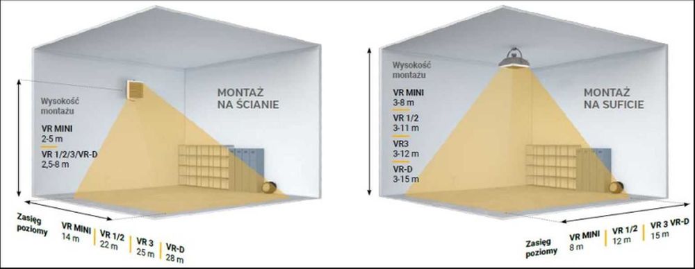 Nagrzewnica wodna VTS Volcano VR3 13-75 kW EC + KONSOLA Cena brutto