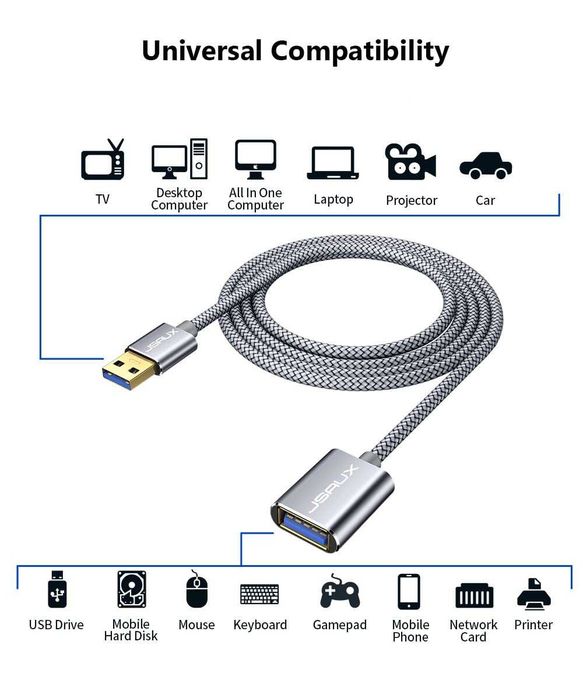 JSAUX Przedłużacz USB 3.0 2 m, wtyczka USB A