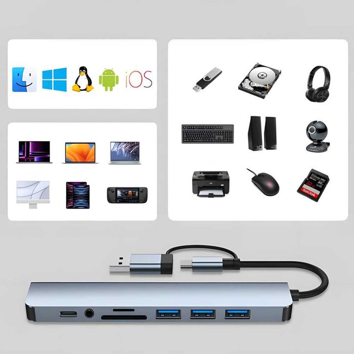Hub adapter USB-C 8w1 to wszechstronny rozdzielacz