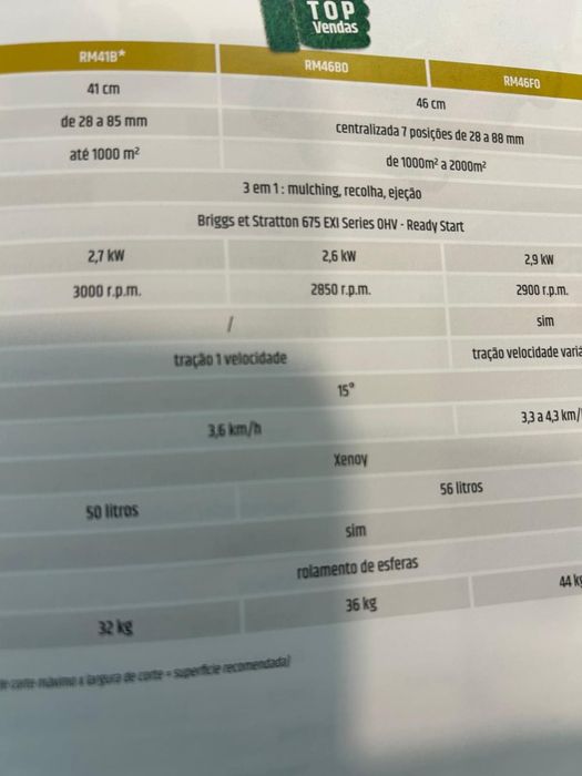 Maquina corta-relva da OUTILS-WOLF, modelo RM46BO (NOVA)