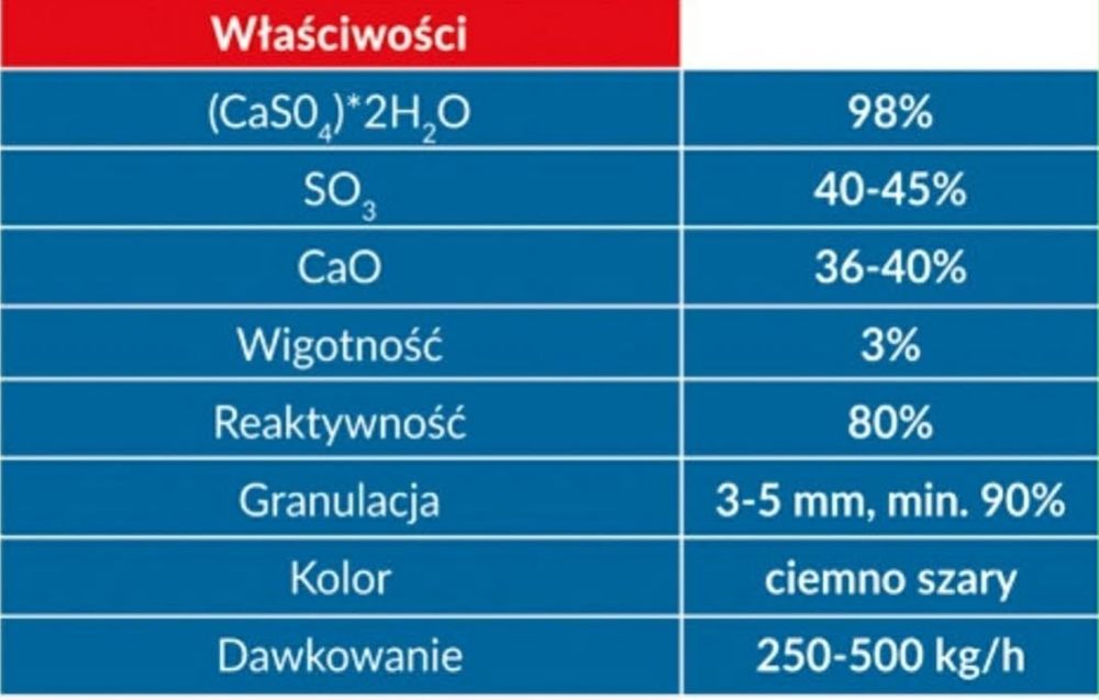 Wapno granulowane i siarczan magnezu . Kreda i czarna kreda