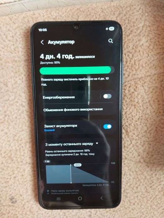 Samsung a05s 4/64 gb