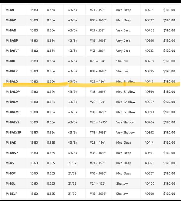 Мундштук для трубы Kanstul Anaheim C.A.  M-B4LD