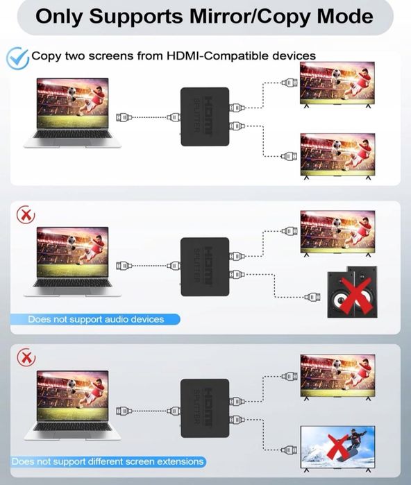 Rozdzielacz HDMI Splliter 4K 30Hz 1x2 Duplikat Ekranu / Lustrzane Ekra