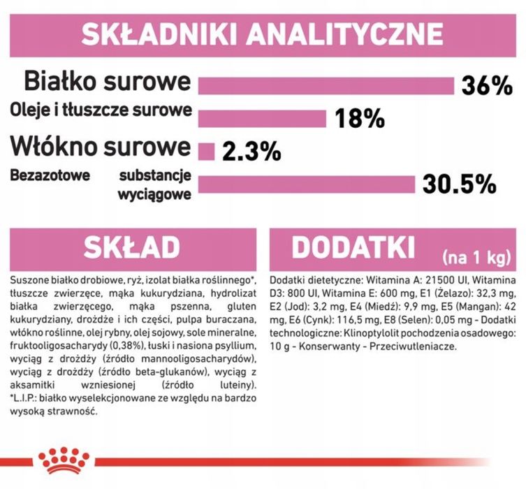 Royal Canin Kitten ‼️ 400g zbilansowana Karma dla Kociaków w II etapie