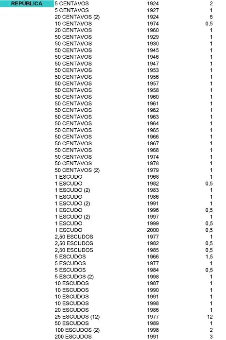 Moedas e notas Portugal Espanha Brasil etc