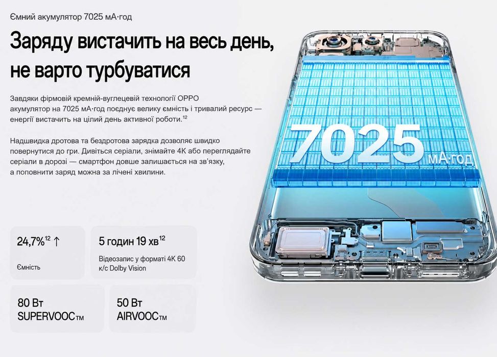 Новий в наявності OPPO Find X9 12/256gb 7025 mAh CN Titanium Сірий