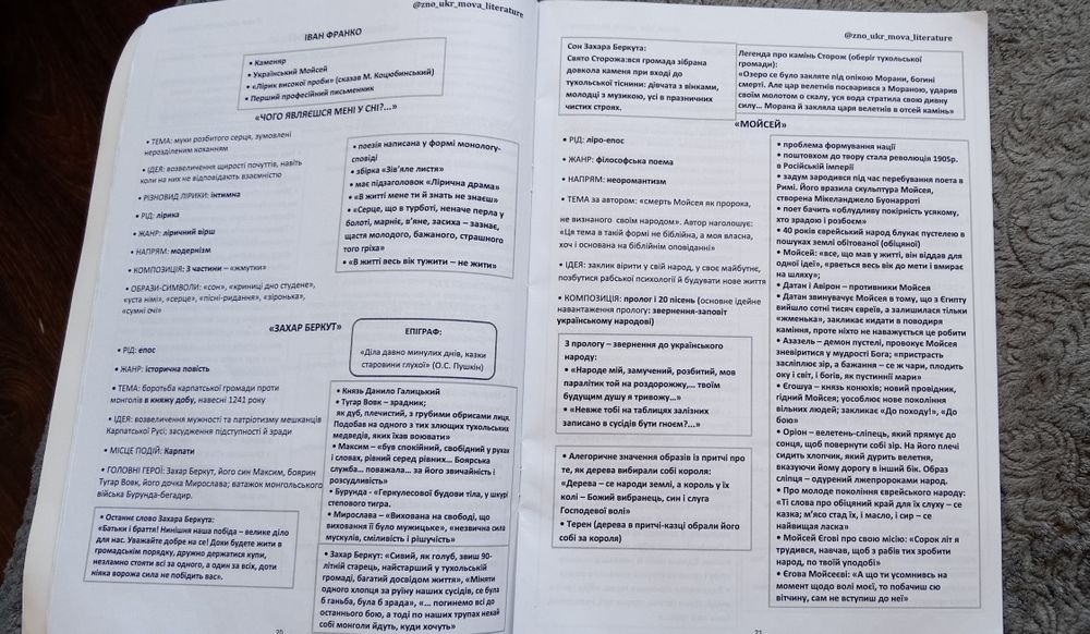 Б/У конспект з літератури