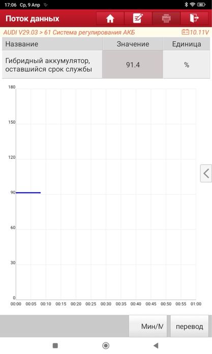 Акамуляторна батарея Audi E-Tron 71 KWH здоровя 91.4
