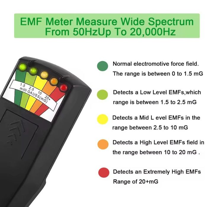 Detector de radiação electromagnética