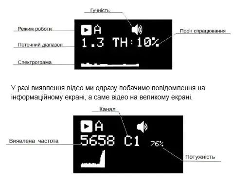 Детектор Дронів Дзиґа