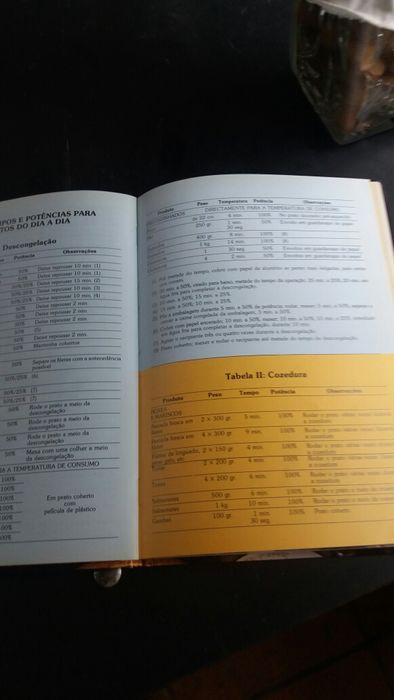 A cozinha ultra rapida com micro-ondas. Por Ito Vazquez. De 1987.