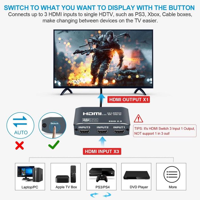 Avedio Links HDMI Splitter 1in 3out