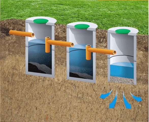 Каналізація під ключ септик вигрібна яма D220-(5,8,12,25)м3