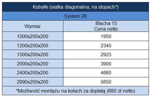 Kobyłka spawalnicza system 16 i 28