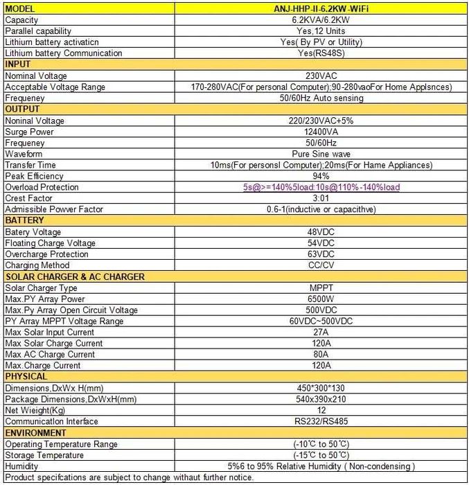 Гибридный солнечный инвертор 6.2KW 48V Anenji+ WiFi