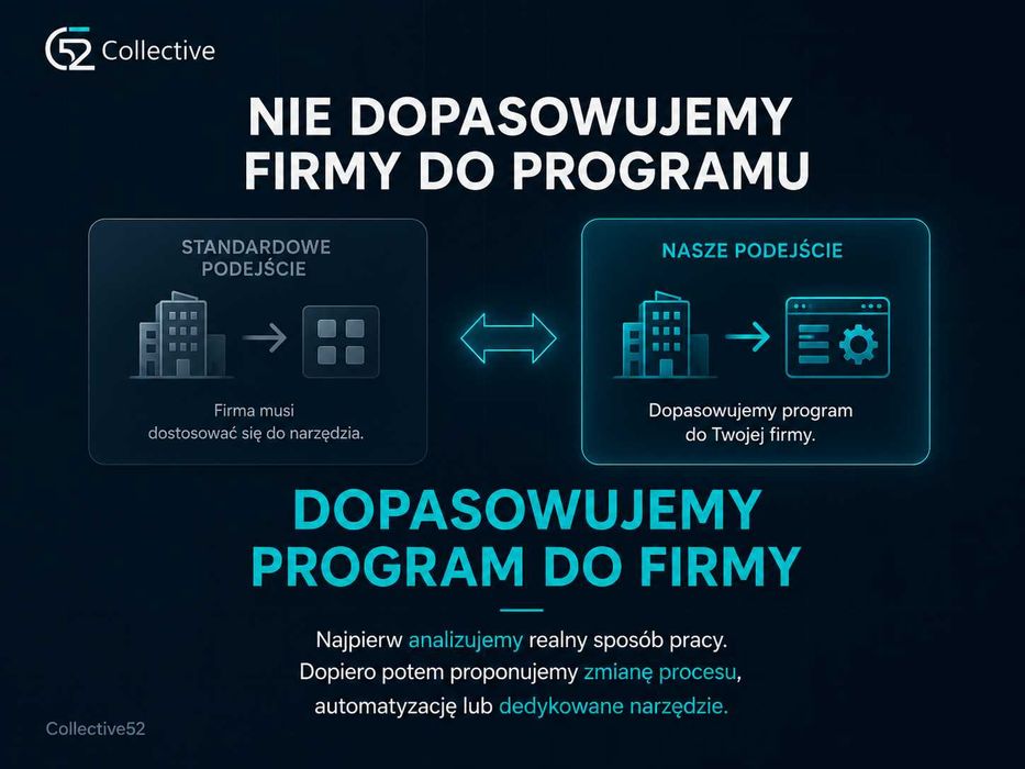 Optymalizacja procesów w firmie | Automatyzacja | Dedykowane oprogramowanie