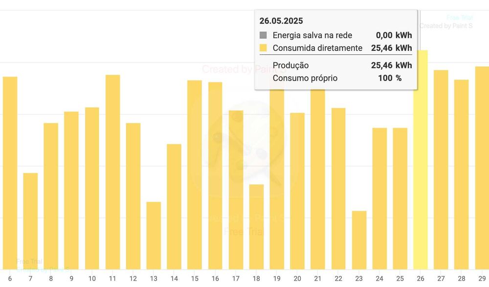 Inversor Solar Fronius 4.5-3 M e 24 Painéis 180W