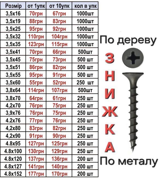 Саморізи по дереву та металу саморезы
