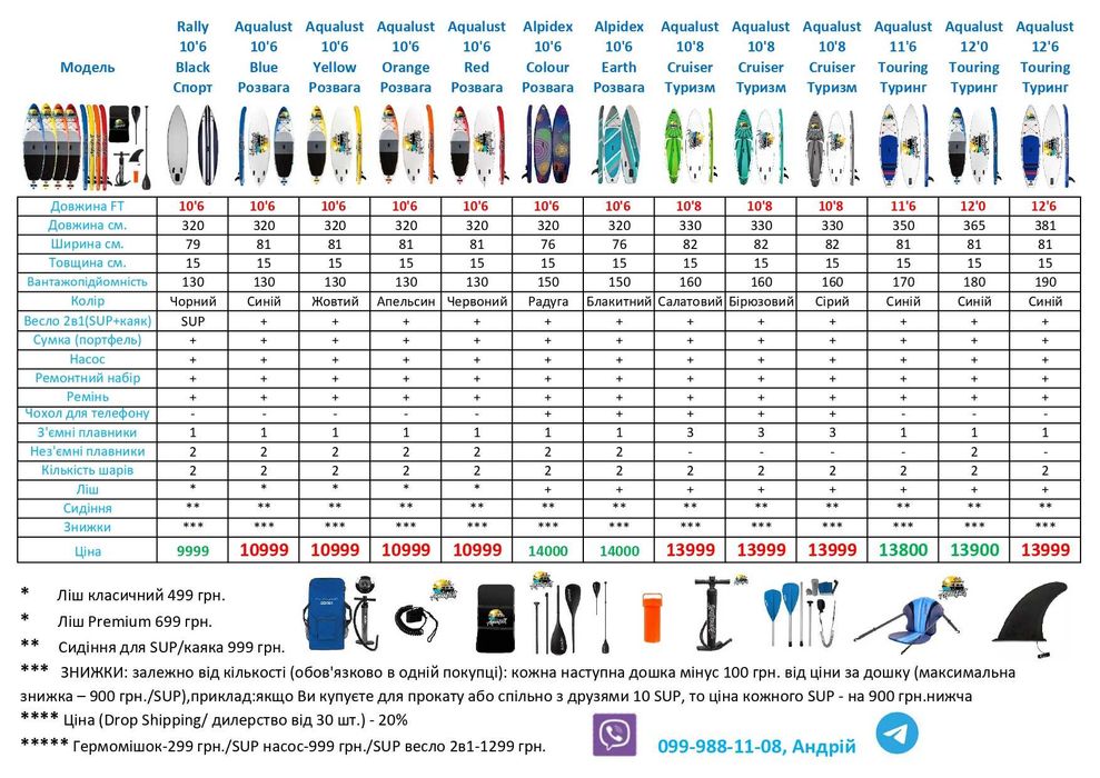 JP Australia Allround Air 10.2 САП доска SUP дошка борд board Paddle