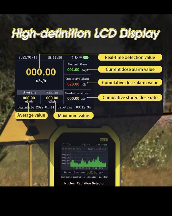 Дозиметр радіації, випромінювання GC-01 Радіометр Лічільник Гейгера