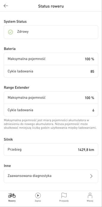 Specialized Turbo Kenevo SL Comp 2022