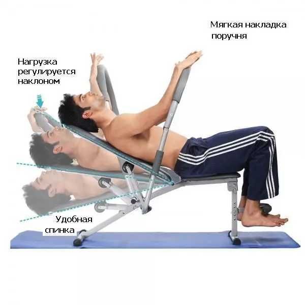 Тренажер для всех групп мышц