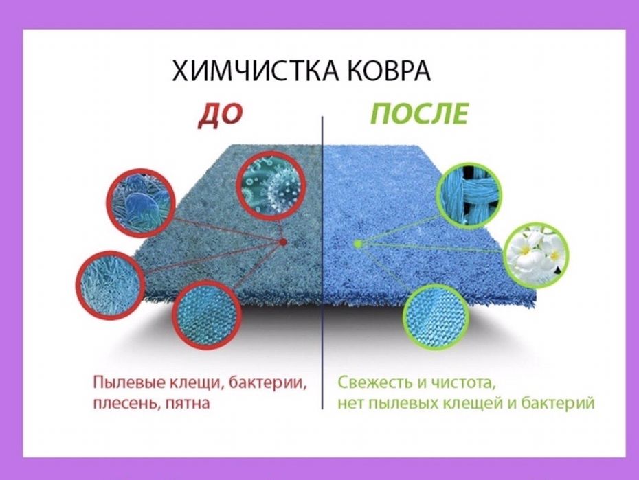 Хімчистка диванів, матраців, ковроліну вдома. Усуваємо запахи.