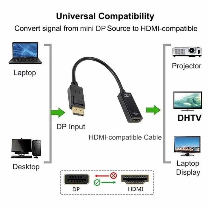 Конвертер преобразователь DisplayPort DP - HDMI 4K переходник активний
