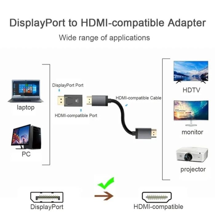Перехідник Bluetooth DP/DVI/HDMI