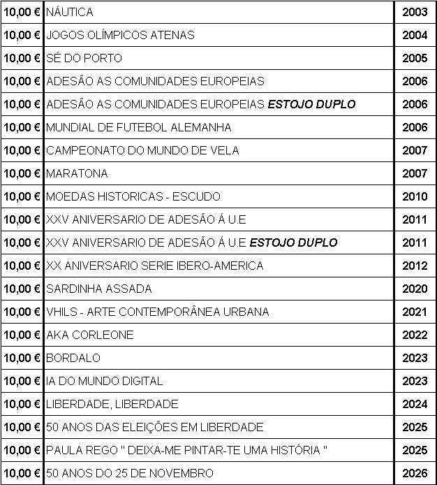 Coleção de moedas prata proof INCM