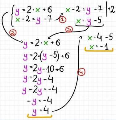 Korepetycje Matematyka - dla każdego poziomu!