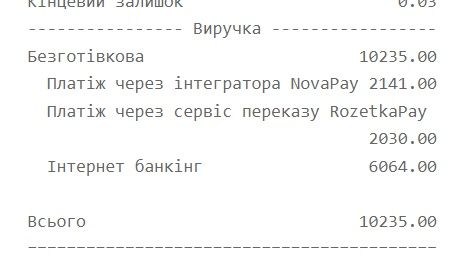 Терміновий продаж діючого бізнесу склад товару, сайти, тм і т.д.