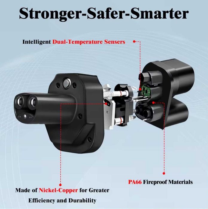 Адаптер быстрой зарядки GUWIEYG CCS2 to Tesla - НОВИНКА 300А